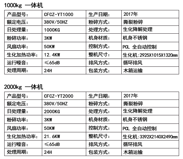 韩博有机垃圾生化处理机参数