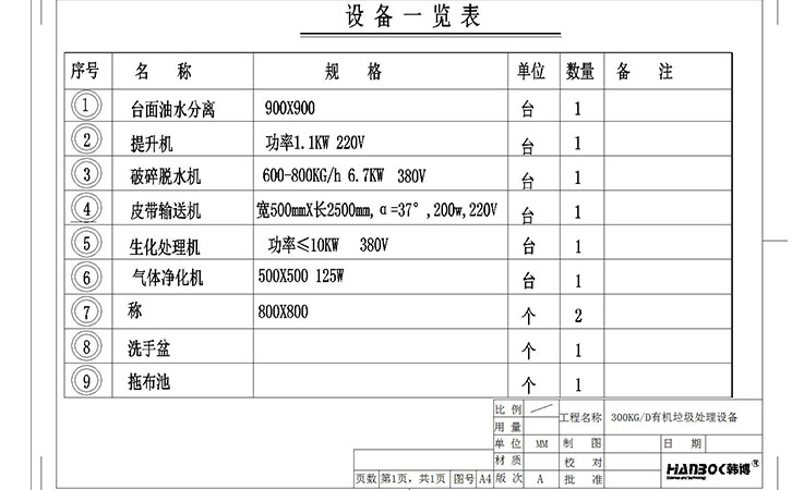 韩博300kg有机垃圾处理设备一览表