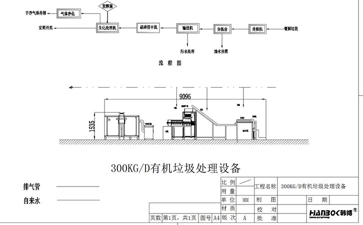 韩博300kg有机垃圾处理设备流程图