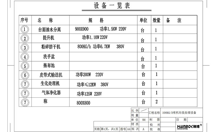 韩博500kg有机垃圾处理设备一览表