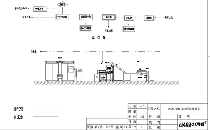 韩博500kg有机垃圾处理设备流程图