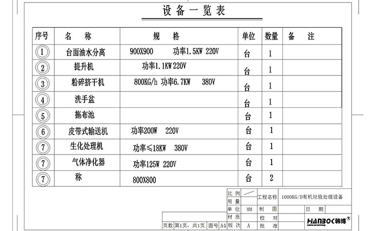 韩博1000kg有机垃圾处理设备一览表