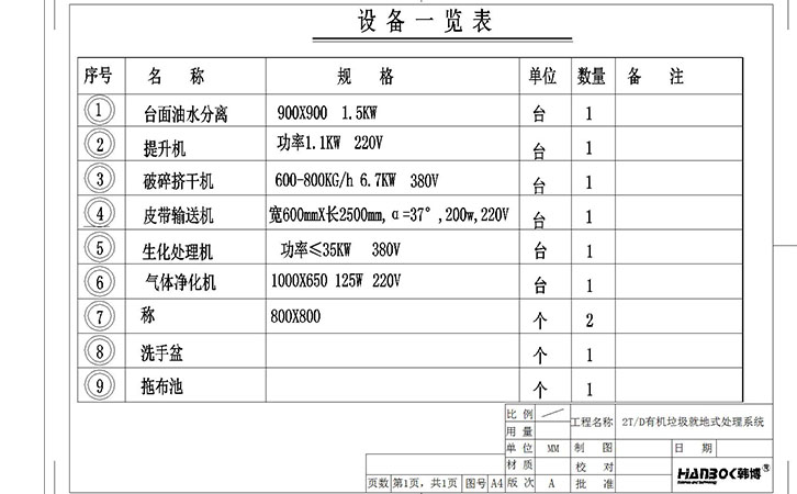 韩博2000kg有机垃圾处理设备一览表