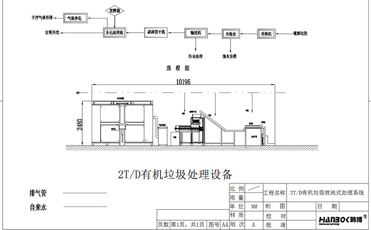 韩博2000kg有机垃圾处理设备流程图