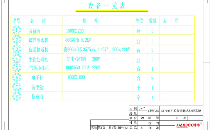 韩博5000kg有机垃圾处理设备一览表