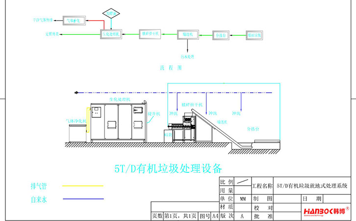 韩博5000kg有机垃圾处理设备流程图