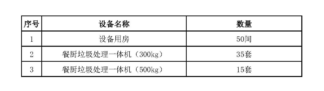 学校餐厨垃圾处理